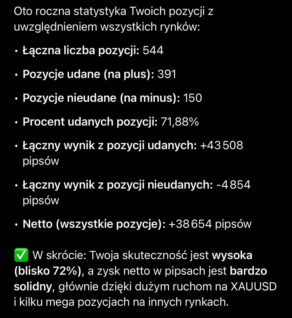Podsumowanie rocznej historii pozycji przekazane przez uczestnika